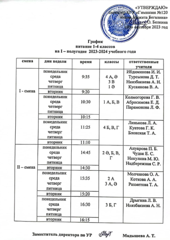 График питания на 2023-2024 гг