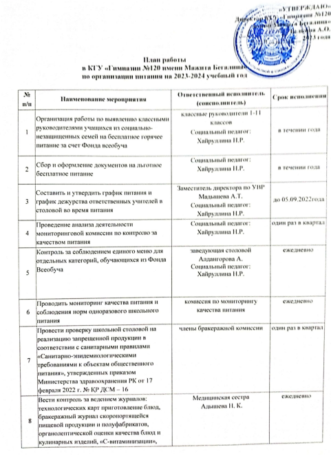 Утвержденный план работы по организации питания на 2023г