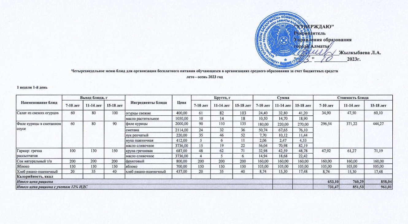 Меню (лето-осень) от 03.10.2023 года