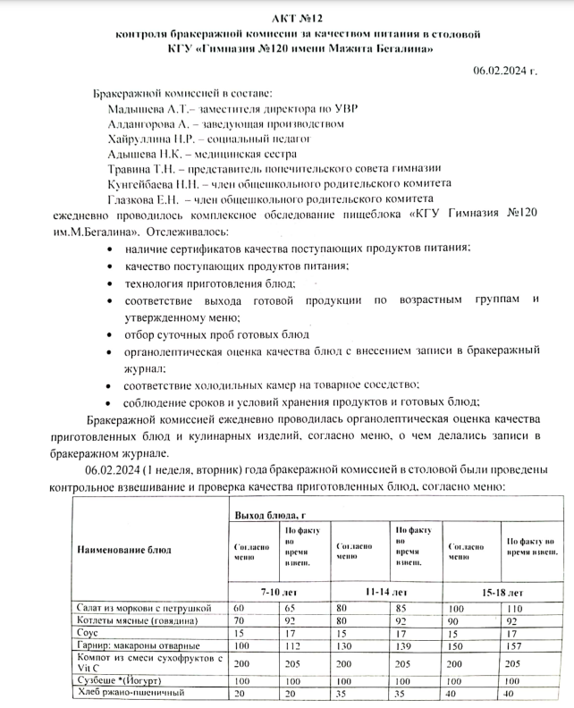 №12 Акт бракеражной комисии