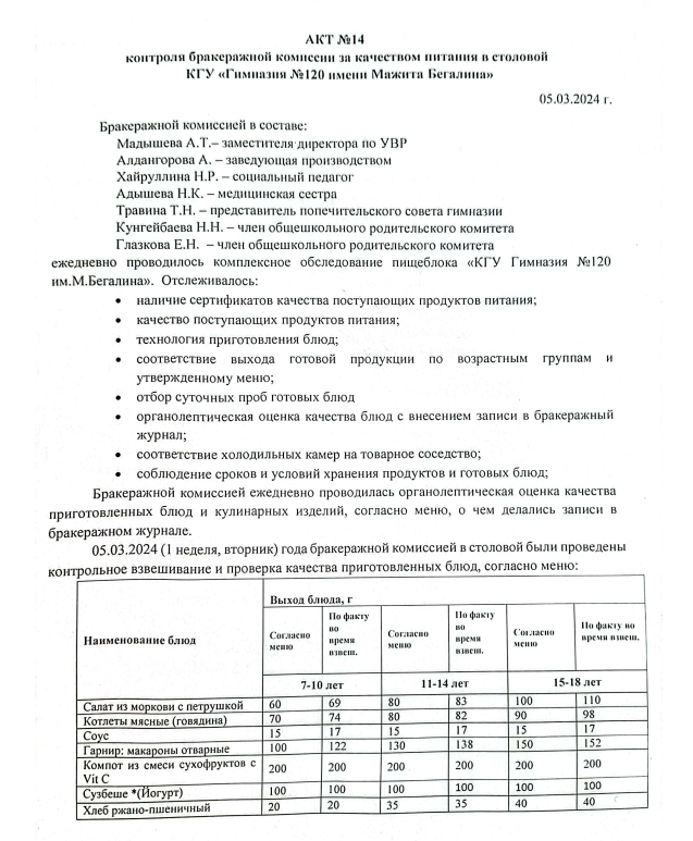 АКТ №14 бракеражной комиссии