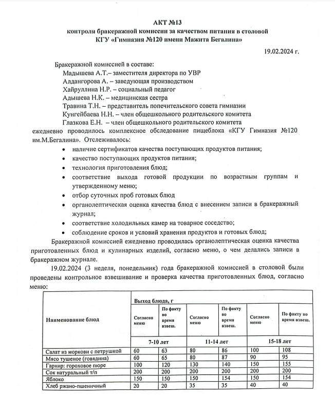 АКТ №13 бракеражной комиссии