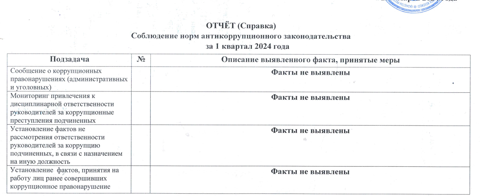 ОТЧЕТ СОБЛЮДЕНИЕ НОРМ АНТИКОРРУПЦИОННОГО ЗАКОНАДАТЕЛЬСТВА ЗА 1 КВАРТАЛ 2024 ГОДА