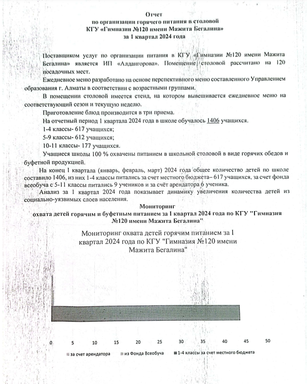 Отчет по орг.пит. за 1 квартал 2024г.