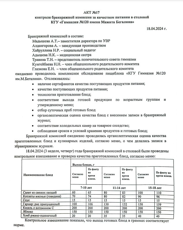 АКТ №17 бракеражной комиссии