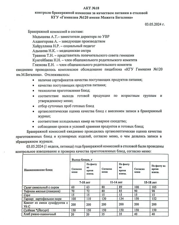 АКТ №18 бракеражной комиссии