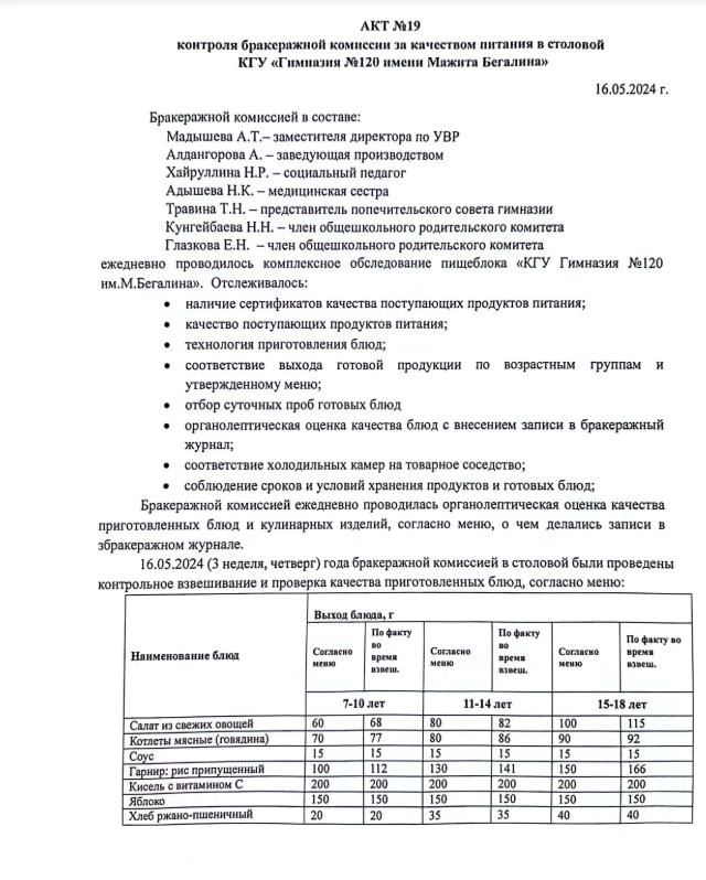 АКТ №19 бракеражной комиссии