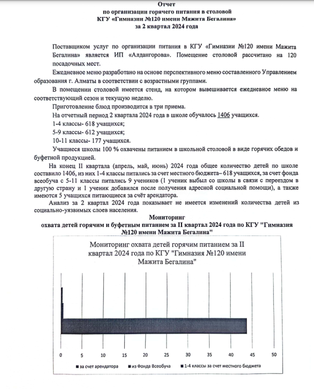 Отчет по орг.пит. за 2 квартал 2024г.